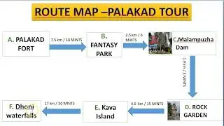 Exploring Palakkad, Kerala: Top Tourist Attractions Malampuzha dam, Google Map Guide & Travel Tips