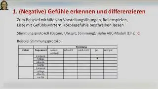 Kleiner KVT Boss, Teil 7- Dysfunktionale Gedanken erkennen (Kapitel 2)