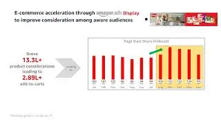 Huggies Full funnel campaign-Amazon Ads