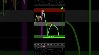 When to BUY After a Bull Trap in Trading?..💵