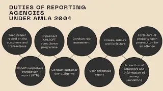 G8_ GLUL3093 Banking Law (Duties of Reporting Agencies Under AMLA 2001)