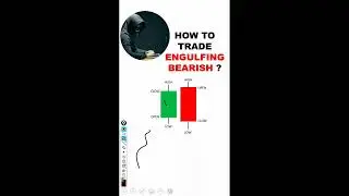 How to trade Engulfing Bearish Pattern  🚀🚀