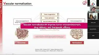 분회세미나Endothelial Runx3 as a gatekeeper of vascular integrity and organ homeostasis in liver fibrosis