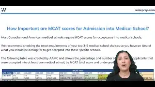 How Important are MCAT Scores for Admission into Medical School? | Wizeprep