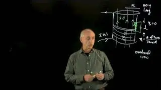 Right hand rule: Direction of the induced electric field.