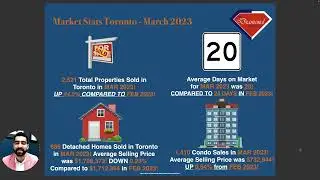 Toronto Market Stats - March 2023!