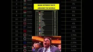 Bank Interest Rates Around the World 2025 🌍💰