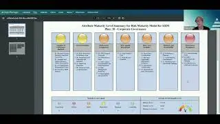 Board-Ready Risk Management: Use the Risk Maturity Model (RMM) to Prove Controls and Close Gaps