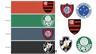 Campe&otilde;es da Copa Mercosul (1998-2001)