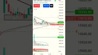 NIFTY TODAY LIVE RANGE!