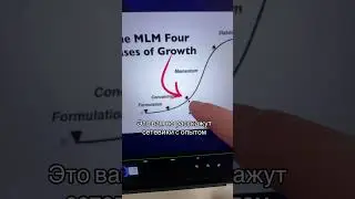 То, что не расскажут сетевики с опытом @gavrilenkoteam #mwrlife