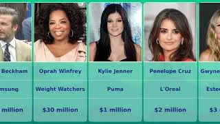 The Most Expensive Celebrity Endorsement Deals of All Time