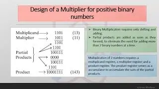 Design Of Binary Multiplier