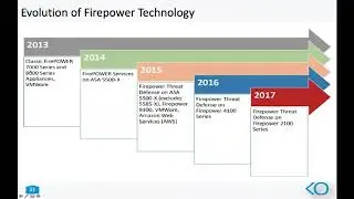 FTD Intro and Installation
