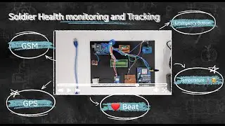 Soldier Health Monitoring System with Location Tracking using GSM GPS Arduino