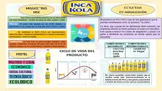MARKETING INTERNACIONAL - EXAMEN PARCIAL INCA KOLA