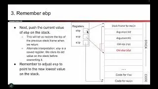 [MemSafety1, Video 9] Steps of Function Call (Overview)