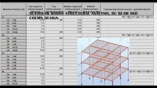 8. Autodesk Robot Structural Analysis Tutorial for beginners; Column and Beam design