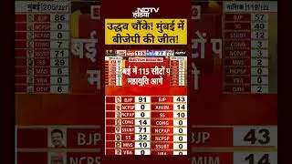 BMC Election Results:Uddhav Thackeray चौंके! Mumbai में BJP की जीत!#shorts #ytshorts