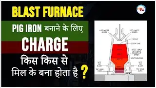 Blast Furnace में Pig Iron बनाने के लिए जो Charge किया जाता है वह किस किस से मिल के  बना होता है