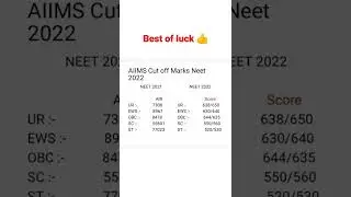 Cut off marks for Neet 2022  (AIIMS colleges) #neet2022 #neet2022cutoff