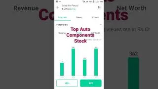 Top Auto Components Stock