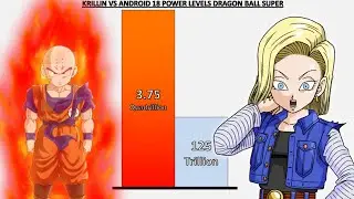 Krillin VS Android 18 POWER LEVELS - Dragon Ball/Dragon Ball Z/Dragon Ball GT/Dragon Ball Super