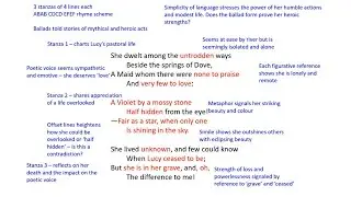 SHE DWELT AMONG THE UNTRODDEN WAYS BY WILLIAM WORDSWORTH ANALYSIS