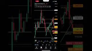 DELL stock analysis | #stockmarket #trading #shorts