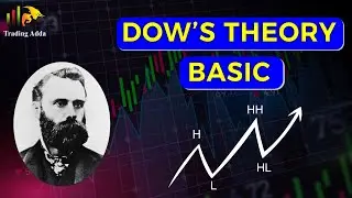 Dow Theory Rule Explained in Hindi | The Trading Adda | Sudip Ray