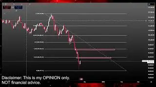 Медвежий рынок биткоина на $60 тыс. или грядет рыночный рост? Прогноз цены BTC: технический анали...