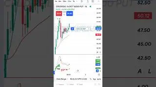 #CrudeOilStrategy #CrudeOilTrading #MCXCrudeOil #CrudeOilPriceAction #OilTrading #CrudeOilScalping
