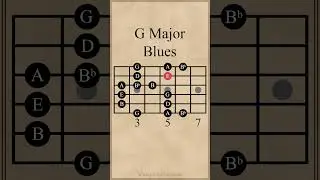 G Major Blues Scale | 1st Pattern