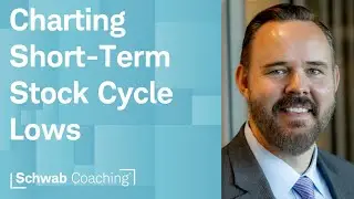 Advanced Charting Techniques | Cameron May | 1-9-26