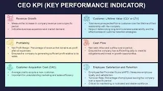 CEO KPI Animated Presentation Slides