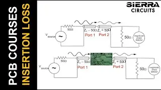 How Much Insertion Loss Is Too Much by Eric Bogatin | Sierra Circuits