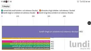 Top09 du Prix de vol cotonou-Doubai en EURO de 19 au 27 octobre 2019