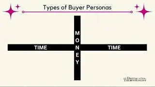 Types of Buyer Personas