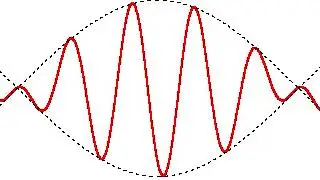 Beats, Negative Group Velocity