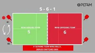 Pickleball Scoring