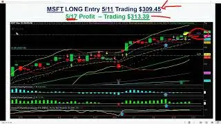 Broken-Wing Butterfly Strategy on MSFT | Options Trading