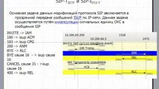 протокол sip