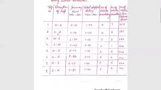 Jayoti Vidyapeeth - Transportation Engineering - Speed and delay studies based numerical