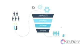 Digital Marketing Agency Tampa | Your Preferred Agency