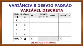 DESVIO PADRÃO E VARIÂNCIA | em 5 minutos