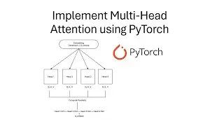 Implementation of Multi-Head-Attention using PyTorch