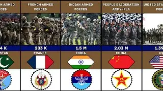 Top 40 Largest Armies in the World 2025 | Global Military Power Rankings