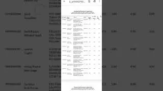 Haryana clerk detailed result 2022.#shorts