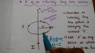 Ampere's law and Its Applications