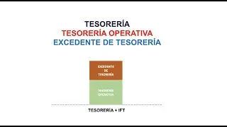 Tesorería, tesorería operativa y excedente de tesorería